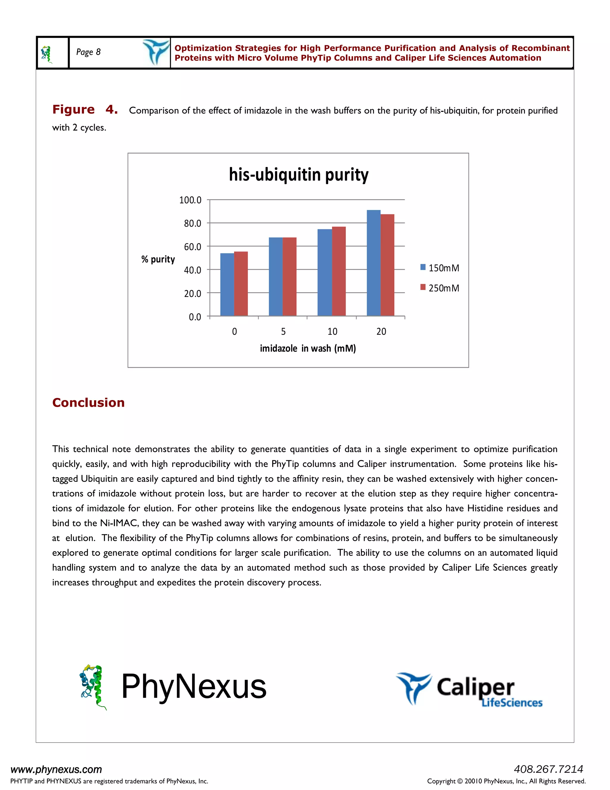 Page 8                         Optimization Strategies for High Performance Purification and Analysis of Recombinant
                                                    Proteins with Micro Volume PhyTip Columns and Caliper Life Sciences Automation




             Figure 4. Comparison of the effect of imidazole in the wash buffers on the purity of his-ubiquitin, for protein purified
             with 2 cycles.




                                                                  hs- bq n ½ 



                                         % ½ 
                                                                                                                ¯D
                                                                                                                ¯D




                                                                      ¯f  n wfsh (¯D)




             Conclusion


             This technical note demonstrates the ability to generate quantities of data in a single experiment to optimize purification
             quickly, easily, and with high reproducibility with the PhyTip columns and Caliper instrumentation. Some proteins like his-
             tagged Ubiquitin are easily captured and bind tightly to the affinity resin, they can be washed extensively with higher concen-
             trations of imidazole without protein loss, but are harder to recover at the elution step as they require higher concentra-
             tions of imidazole for elution. For other proteins like the endogenous lysate proteins that also have Histidine residues and
             bind to the Ni-IMAC, they can be washed away with varying amounts of imidazole to yield a higher purity protein of interest
             at elution. The flexibility of the PhyTip columns allows for combinations of resins, protein, and buffers to be simultaneously
             explored to generate optimal conditions for larger scale purification. The ability to use the columns on an automated liquid
             handling system and to analyze the data by an automated method such as those provided by Caliper Life Sciences greatly
             increases throughput and expedites the protein discovery process.




                                  PhyNexus

www.phynexus.com                                                                                                                        408.267.7214
PHYTIP and PHYNEXUS are registered trademarks of PhyNexus, Inc.                                            Copyright © 20010 PhyNexus, Inc., All Rights Reserved.
 