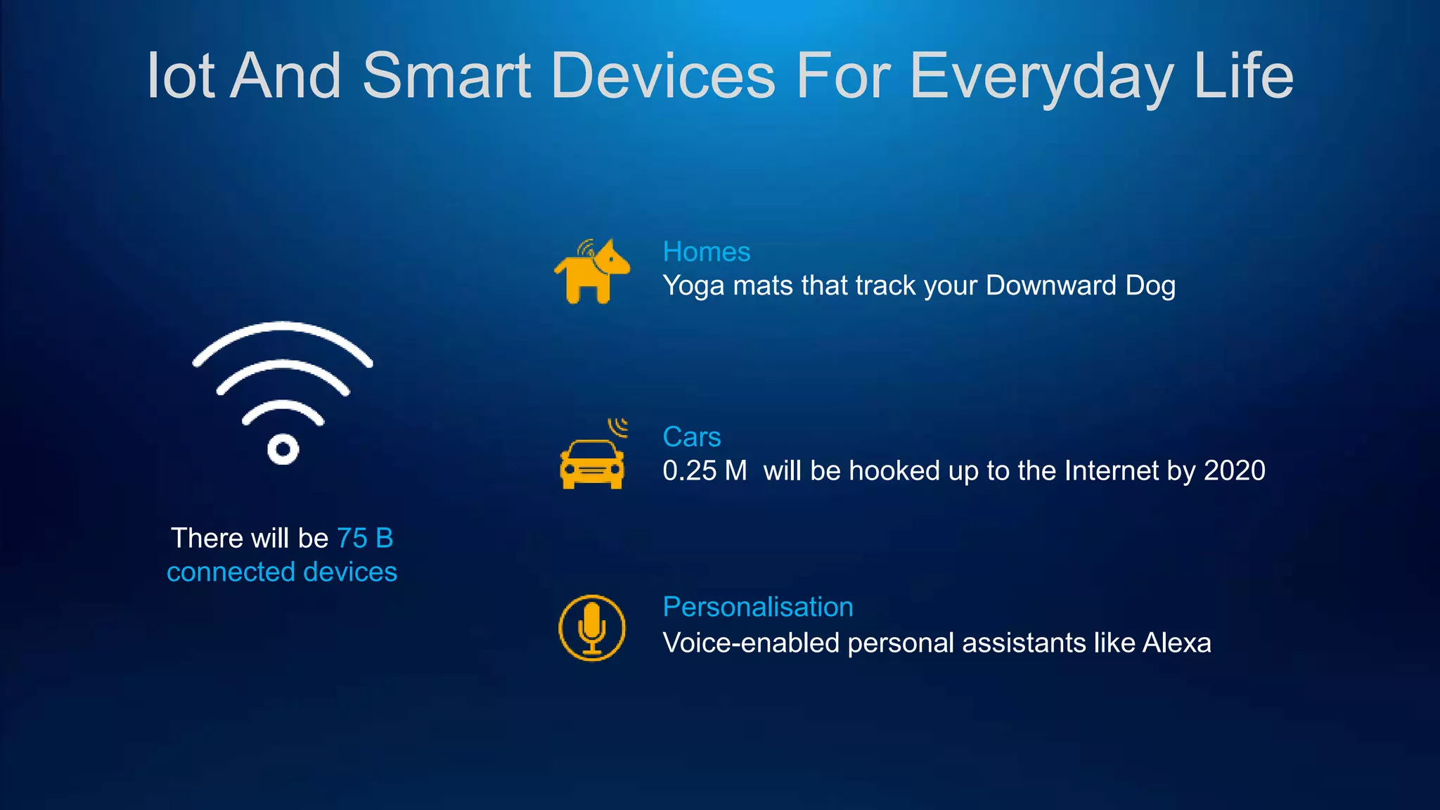 Iot And Smart Devices For Everyday Life
Homes
Yoga mats that track your Downward Dog
There will be 75 B
connected devices
Voice-enabled personal assistants like Alexa
Cars
0.25 M will be hooked up to the Internet by 2020
Personalisation
 