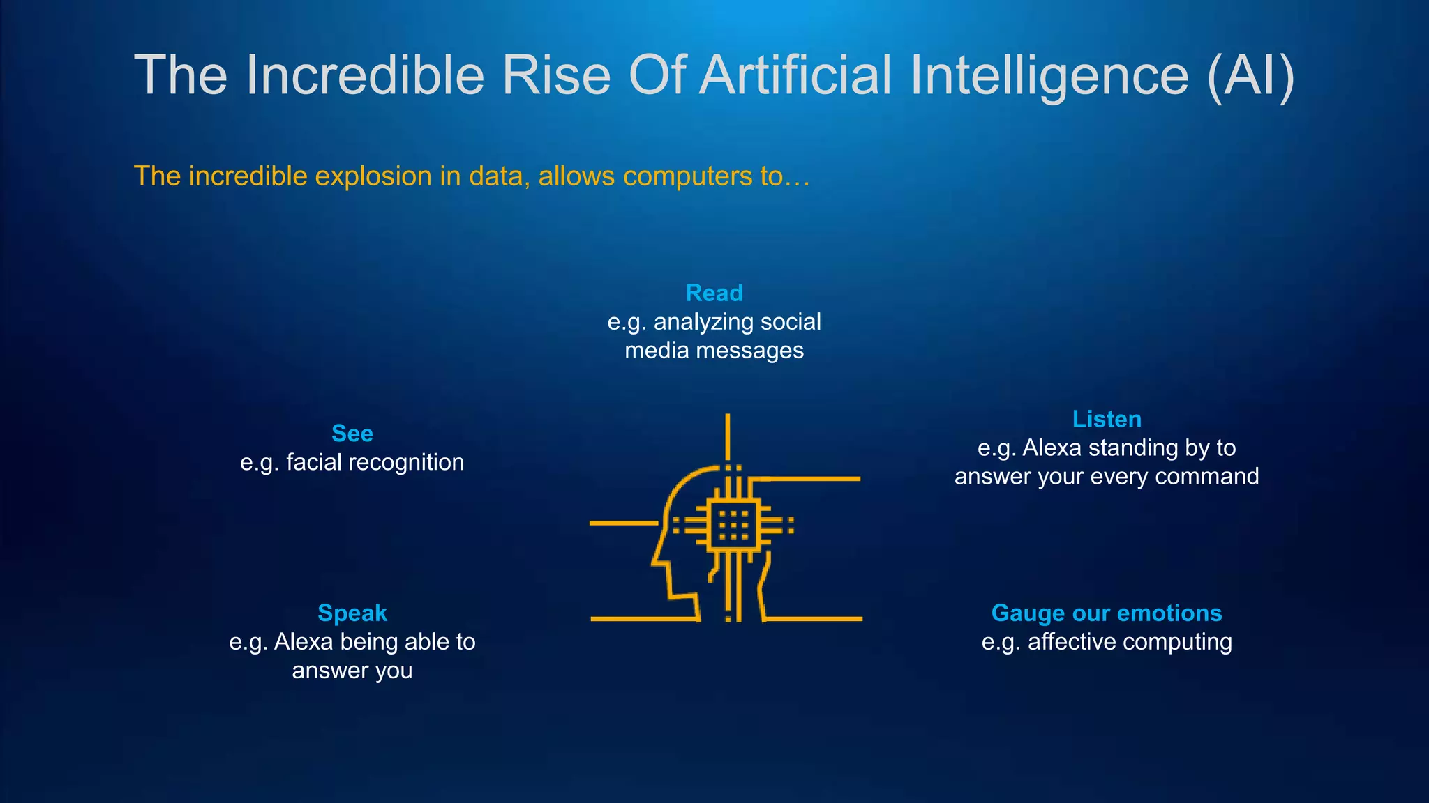 The Incredible Rise Of Artificial Intelligence (AI)
The incredible explosion in data, allows computers to…
See
e.g. facial recognition
Read
e.g. analyzing social
media messages
Listen
e.g. Alexa standing by to
answer your every command
Gauge our emotions
e.g. affective computing
Speak
e.g. Alexa being able to
answer you
 