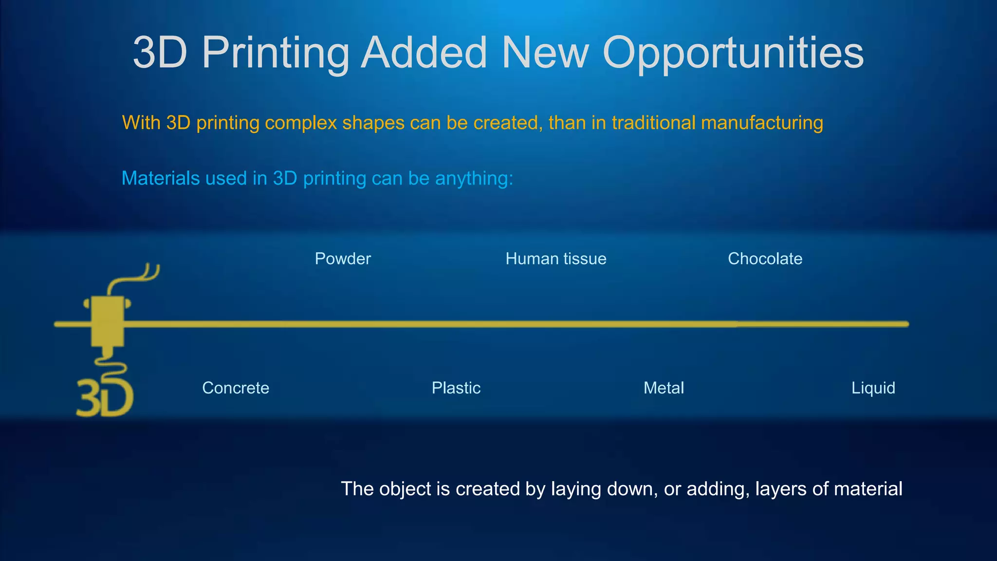 3D Printing Added New Opportunities
With 3D printing complex shapes can be created, than in traditional manufacturing
Materials used in 3D printing can be anything:
The object is created by laying down, or adding, layers of material
Powder ChocolateHuman tissue
Plastic MetalConcrete Liquid
 
