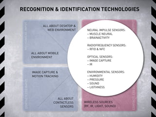 RECOGNITION & IDENTIFICATION TECHNOLOGIES
ALL ABOUT DESKTOP &
WEB ENVIRONMENT
ALL ABOUT MOBILE
ENVIRONMENT
ALL ABOUT SCHEMS
AND ROBOTS +
MECHANICAL HA
AUGUMENTED REALITY,
HOME APPLIENCES &
DIGITAL OUT OF HOME
IMAGE CAPTURE &
MOTION TRACKING
ALL ABOUT
CONTACTLESS
SENSORS
HI-TECH & SCIENCE
MECHANICALINPUTCONTACTLESSINPUT
MECHANICALOUTPUTCONTACTLESSOUTPUT
WIRELESS SOURCES
(RF, IR, LIGHT, SOUND)
NEURAL IMPULSE SENSORS:
– MUSCLE NEURAL
– BRAINACTIVITY
RADIOFREQUENCY SENSORS:
– RFID & NFC
OPTICAL SENSORS:
– IMAGE CAPTURE
– IR
ENVIRONMENTAL SENSORS:
– HUMIDITY
– PRESSURE
– SOUND
– LIGTHNESS
 