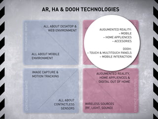 AR, HA & DOOH TECHNOLOGIES
ALL ABOUT DESKTOP &
WEB ENVIRONMENT
ALL ABOUT MOBILE
ENVIRONMENT
ALL ABOUT SCHEMS
AND ROBOTS +
MECHANICAL HA
AUGUMENTED REALITY,
HOME APPLIENCES &
DIGITAL OUT OF HOME
IMAGE CAPTURE &
MOTION TRACKING
ALL ABOUT
CONTACTLESS
SENSORS
HI-TECH & SCIENCE
MECHANICALINPUTCONTACTLESSINPUT
MECHANICALOUTPUTCONTACTLESSOUTPUT
WIRELESS SOURCES
(RF, LIGHT, SOUND)
AUGUMENTED REALITY:
– MOBILE
– HOME APPLIENCES
– ACCESORIES
DOOH:
– TOUCH & MULTITOUCH PANELS
– MOBILE INTERACTION
 