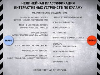 НЕЛИНЕЙНАЯ КЛАССИФИКАЦИЯ
ИНТЕРАКТИВНЫХ УСТРОЙСТВ ПО КУЛАМУ
OUTPUT
БЕСКОНТАКТНАЯ СЕНСОРИКА
МЕХАНИЧЕСКОЕ ВОЗДЕЙСТВИЕ
STATIC &MOTION CAPTURE DEVICES
RADIOFREQUENCY SENSORS
ENVIRONMENT SENSORS
(LIGHT / SOUND / IR / HUMIDITY / PRESSURE)
CLASSIC PERIFERALS DEVICES
(LEVERS / MOUSES / KEYBOARDS ETC)
TOUCH & MULTITOUCH DEVICES
(PHONES / TABLETS / PANELS)
IMPULSE DEVICES
(ACCELEROMETERS / NEURAL ACTIVITY)
DISPLAYS
(CLASSIC / FLEXIBLE / AR)
LIGHTS & PROJECTORS
RADIOWAVES SOURCES
SOUND SYSTEMS
TRANSPORT AND DEVELOPMENT
ROBOTS & 3D PRINTERS
HOME APPLIENCES
MILITARY LABS
BIOMECHANCS & NANOMATERIALS
INPUT
 