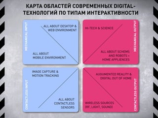 КАРТА ОБЛАСТЕЙ СОВРЕМЕННЫХ DIGITAL-
ТЕХНОЛОГИЙ ПО ТИПАМ ИНТЕРАКТИВНОСТИ
ALL ABOUT DESKTOP &
WEB ENVIRONMENT
ALL ABOUT
MOBILE ENVIRONMENT
ALL ABOUT SCHEMS
AND ROBOTS +
HOME APPLIENCES
AUGUMENTED REALITY &
DIGITAL OUT OF HOME
IMAGE CAPTURE &
MOTION TRACKING
ALL ABOUT
CONTACTLESS
SENSORS
HI-TECH & SCIENCE
MECHANICALINPUTCONTACTLESSINPUT
MECHANICALOUTPUTCONTACTLESSOUTPUT
WIRELESS SOURCES
(RF, LIGHT, SOUND)
 
