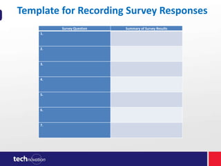 Template for Recording Survey Responses
Survey Question
1.

2.

3.

4.

5.

6.

7.

Summary of Survey Results

 