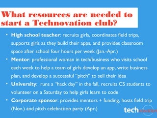 What resources are needed to
start a Technovation club?
 • High school teacher: recruits girls, coordinates field trips,
   supports girls as they build their apps, and provides classroom
   space after school four hours per week (Jan.-Apr.)
 • Mentor: professional woman in tech/business who visits school
   each week to help a team of girls develop an app, write business
   plan, and develop a successful “pitch” to sell their idea
 • University: runs a “hack day” in the fall, recruits CS students to
   volunteer on a Saturday to help girls learn to code
 • Corporate sponsor: provides mentors + funding, hosts field trip
   (Nov.) and pitch celebration party (Apr.)
 