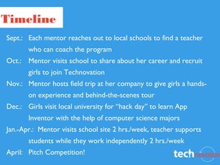 Timeline
Sept.: Each mentor reaches out to local schools to find a teacher
       who can coach the program
Oct.: Mentor visits school to share about her career and recruit
       girls to join Technovation
Nov.: Mentor hosts field trip at her company to give girls a hands-
       on experience and behind-the-scenes tour
Dec.: Girls visit local university for “hack day” to learn App
       Inventor with the help of computer science majors
Jan.-Apr.: Mentor visits school site 2 hrs./week, teacher supports
       students while they work independently 2 hrs./week
April: Pitch Competition!
 