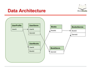 BookEnds Powerpoint | PDF