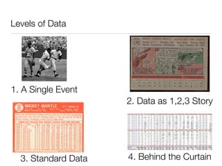 Levels of Data




1. A Single Event
                     2. Data as 1,2,3 Story




  3. Standard Data   4. Behind the Curtain
 
