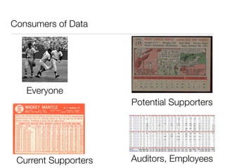 Consumers of Data




   Everyone
                      Potential Supporters




 Current Supporters   Auditors, Employees
 