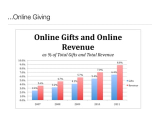 ...Online Giving
 