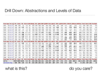 Drill Down: Abstractions and Levels of Data




what is this?                       do you care?
 