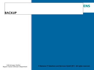BACKUP © Siemens IT Solutions and Services GmbH 2011. All rights reserved. 