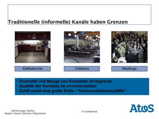 Traditionelle (informelle) Kanäle haben Grenzen Meetings Cafeteria Kaffeeküche Diversität und Menge von Kontakten ist begrenzt Qualität der Kontakte ist unvorhersehbar Zufall spielt eine große Rolle - “Kommunikationsunfälle” 