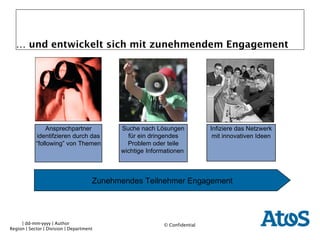 …  und entwickelt sich mit zunehmendem Engagement Ansprechpartner identifzieren durch das “following” von Themen Suche nach Lösungen für ein dringendes Problem oder teile wichtige Informationen  Infiziere das Netzwerk mit innovativen Ideen Zunehmendes Teilnehmer Engagement 