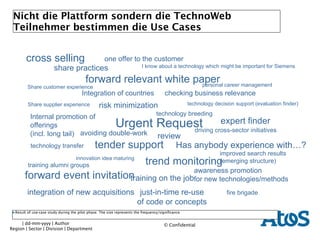 Nicht die Plattform sondern die TechnoWeb Teilnehmer bestimmen die Use Cases  Result of use-case study during the pilot phase. The size represents the frequency/significance. technology decision support (evaluation finder) expert finder personal career management awareness promotion  for new technologies/methods I know about a technology which might be important for Siemens Integration of countries  share practices Internal promotion of offerings (incl. long tail) Urgent Request tender support trend monitoring innovation idea maturing integration of new acquisitions Share customer experience Share supplier experience Has anybody experience with…? forward relevant white paper forward event invitation just-in-time re-use of code or concepts review technology transfer risk minimization fire brigade training on the job cross selling technology breeding checking business relevance avoiding double-work one offer to the customer improved search results  (emerging structure) training alumni groups driving cross-sector initiatives 