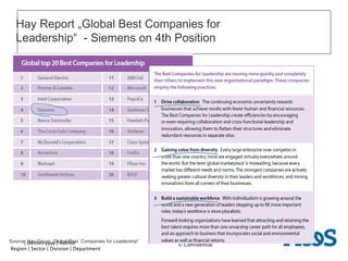 Hay Report „Global Best Companies for Leadership“  - Siemens on 4th Position Source: Hay Group „Global Best  Companies for Leadership“ 