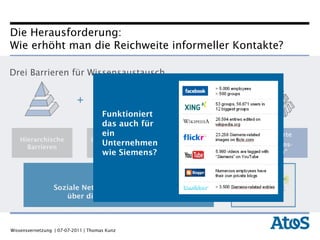 Drei Barrieren für Wissensaustausch Best Practice:  Soziale Netzwerke verbinden Leute  über diese Barrieren hinweg Hierarchische Barrieren Organisatorische Barrieren Geographische Barrieren "Isolierte Wissens- inseln"  = + + Funktioniert das auch für ein Unternehmen wie Siemens? Die Herausforderung: Wie erhöht man die Reichweite informeller Kontakte? 