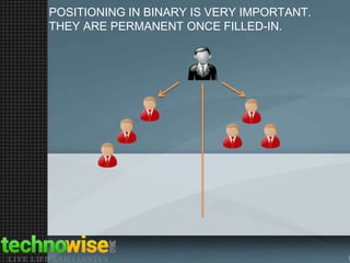 POSITIONING IN BINARY IS VERY IMPORTANT.
THEY ARE PERMANENT ONCE FILLED-IN.

 