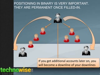 POSITIONING IN BINARY IS VERY IMPORTANT.
THEY ARE PERMANENT ONCE FILLED-IN.

If you get additional accounts later on, you
will become a downline of your downlines

 
