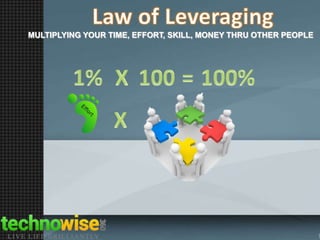 MULTIPLYING YOUR TIME, EFFORT, SKILL, MONEY THRU OTHER PEOPLE

 