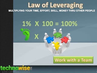 MULTIPLYING YOUR TIME, EFFORT, SKILL, MONEY THRU OTHER PEOPLE

 