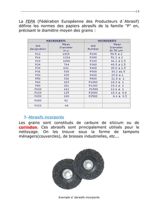 ---------------------------------------------------------------------------------------------------------------------------------( 6
La FEPA (Fédération Européenne des Producteurs d´Abrasif)
définie les normes des papiers abrasifs de la famille "P" en,
précisant le diamètre moyen des grains :
3- Abrasifs incorporés
Les grains sont constitués de carbure de silicium ou de
corindon. Ces abrasifs sont principalement utilisés pour le
nettoyage. On les trouve sous la forme de tampons
ménagers(couvercles), de brosses industrielles, etc...
Exemple d´abrasifs incorporés
 