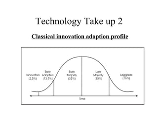 Technology Take up 2 Classical innovation adoption profile 
