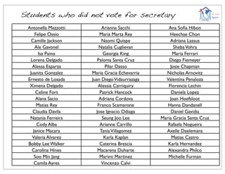 Students who did not vote for secretary
 Antonella Mazzotti        Arianna Sacchi          Ana Soﬁa Hibon
     Felipe Ossio         Maria Marta Rey           Heechae Chon
   Camille Jackson         Naomi Quispe             Adriana Lassus
     Ale Gavonel          Natalia Cuglievan           Sheba Vohra
       Isa Paino            Georgia King             Maria Ferrari
  Lorena Delgado         Paloma Santa Cruz          Diego Fiemeyer
   Alessa Esparza            Pilar Dasso            Josie Chapman
  Juanita Gonzalez    Maria Gracia Echevarria     Nicholas Arnovitz
 Ernesto de Losada    Juan Diego Vidaurrazaga     Valentina Penaloza
  Ximena Delgado         Alessia Carriquiry        Florencia Lechin
      Celine Fort         Patrick Hancock            Daniela Lopez
      Alana Sacio         Adriana Cordova           Joan Hoefsloot
      Matias Rey         Franco Scamarone          Hanna Dandanell
   Claudia Davila       Jose Ignacio Odiaga          Daniel Gavidia
  Natania Ferreira         Seung Joo Lee        Maria Gracia Santa Cruz
      Cody Alba           Arianne Carrillo         Rafaela Nogueira
    Janice Macara         Tania Villagomez        Axelle Daelemans
   Valeria Alvarez          Karla Kaplan             Matias Castro
 Bobby Lee Walker         Caterina Brescia         Karla Hernandez
   Carolina Hines        Macarena Duharte          Alexandra Philco
     Soo Min Jang         Marimi Martinez          Michelle Furman
    Camila Ayres           Vincenzo Calvi
 