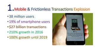 1.Mobile & Frictionless Transactions Explosion
•38 million users
•19% of smartphone users
•$27 billion transactions
•210% growth in 2016
•100% growth until 2019
 