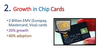 2. Growth in Chip Cards
•2 Billion EMV (Europay,
Mastercard, Visa) cards
•20% growth
•40% adoption
 