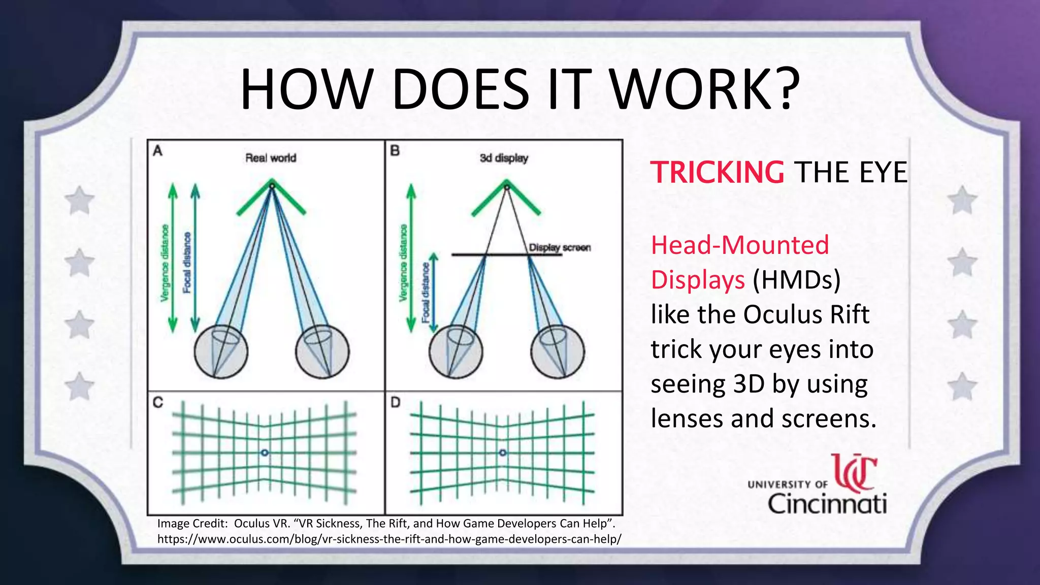HOW DOES IT WORK?
TRICKING THE EYE
Head-Mounted
Displays (HMDs)
like the Oculus Rift
trick your eyes into
seeing 3D by using
lenses and screens.
Image Credit: Oculus VR. “VR Sickness, The Rift, and How Game Developers Can Help”.
https://www.oculus.com/blog/vr-sickness-the-rift-and-how-game-developers-can-help/
 