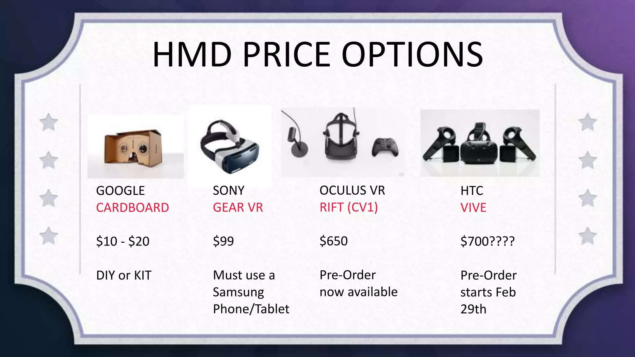 HMD PRICE OPTIONS
GOOGLE
CARDBOARD
$10 - $20
DIY or KIT
SONY
GEAR VR
$99
Must use a
Samsung
Phone/Tablet
OCULUS VR
RIFT (CV1)
$650
Pre-Order
now available
HTC
VIVE
$700????
Pre-Order
starts Feb
29th
 