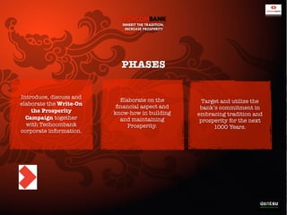 TECHCOMBANK
INHERIT THE TRADITION,
INCREASE PROSPERITY

PHASES
Introduce, discuss and
elaborate the Write-On
the Prosperity
Campaign together
with Techcombank
corporate information.

Elaborate on the
ﬁnancial aspect and
know-how in building
and maintaining
Prosperity.

Target and utilize the
bank’s commitment in
embracing tradition and
prosperity for the next
1000 Years.

 