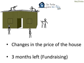 Me/Chiska
• Changes in the price of the house
• 3 months left (Fundraising)
