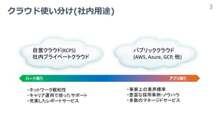 クラウド使い分け(社内用途)
3
・ネットワーク親和性
・キャリア運用で培ったサポート
・充実したレポートサービス
・事実上の業界標準
・豊富な採用事例・ノウハウ
・多数のマネージドサービス
アプリ寄りハード寄り
自営クラウド(KCPS)
社内...