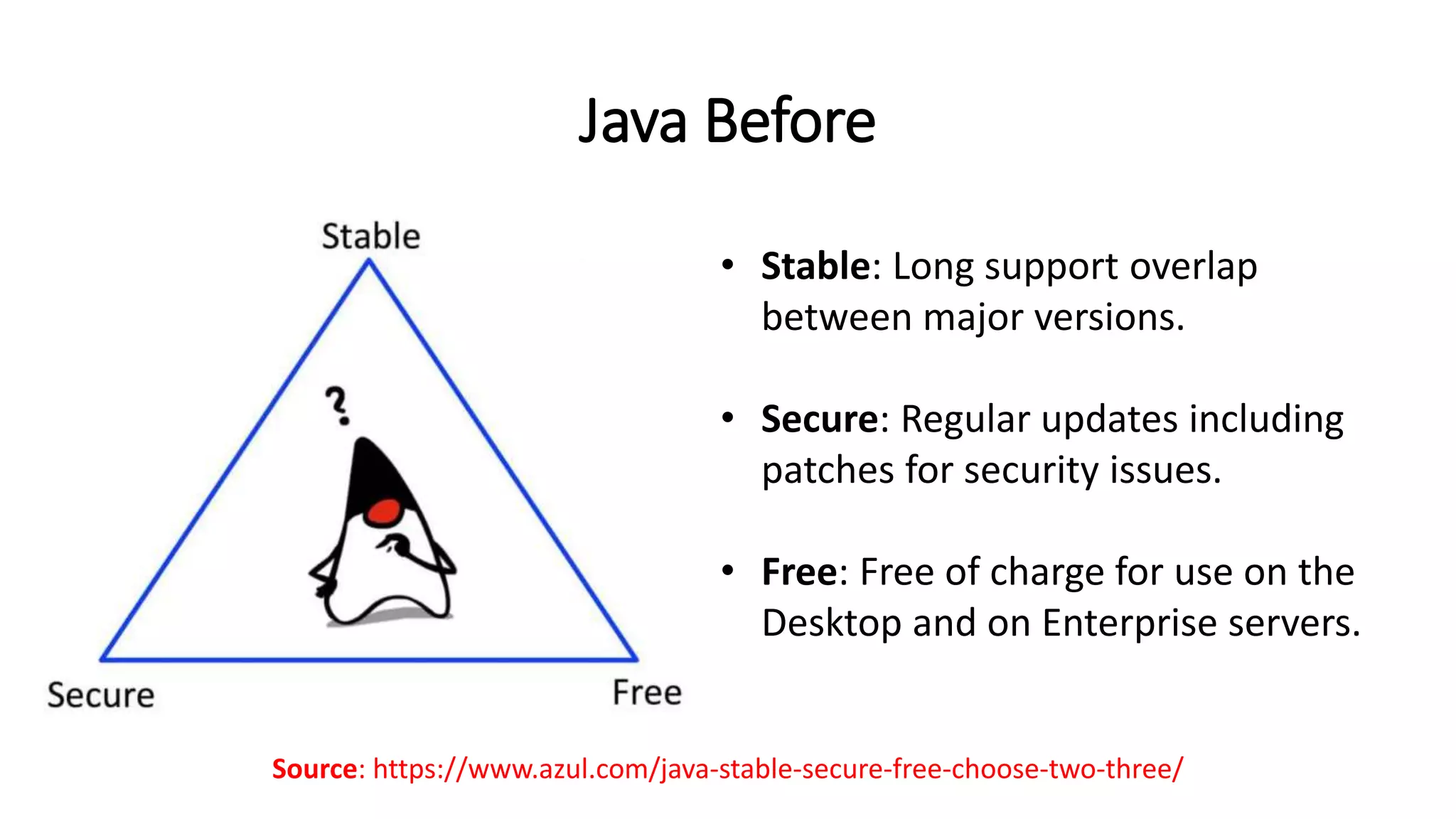 Java Before
Source: https://www.azul.com/java-stable-secure-free-choose-two-three/
• Stable: Long support overlap
between major versions.
• Secure: Regular updates including
patches for security issues.
• Free: Free of charge for use on the
Desktop and on Enterprise servers.
 