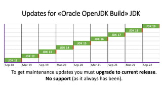 Explaining the new Java release and licensing models | PPT