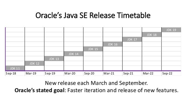 oracle java licensing changes oracle java licensing changes