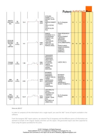 Techonology Insight Report Fiber Optic Sensors | PDF