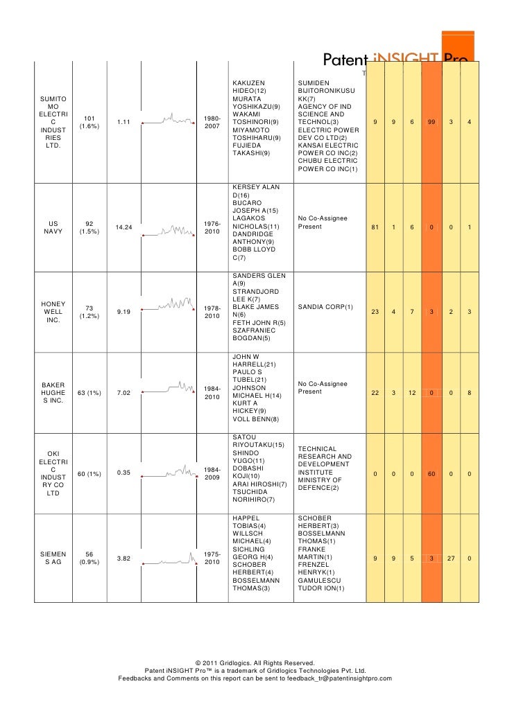 Techonology Insight Report Fiber Optic Sensors
