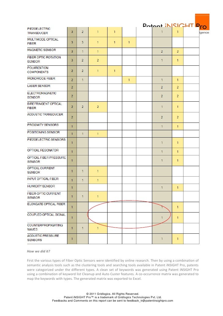 Techonology Insight Report Fiber Optic Sensors