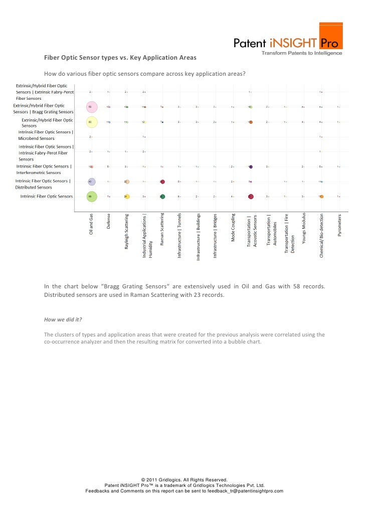 Techonology Insight Report Fiber Optic Sensors