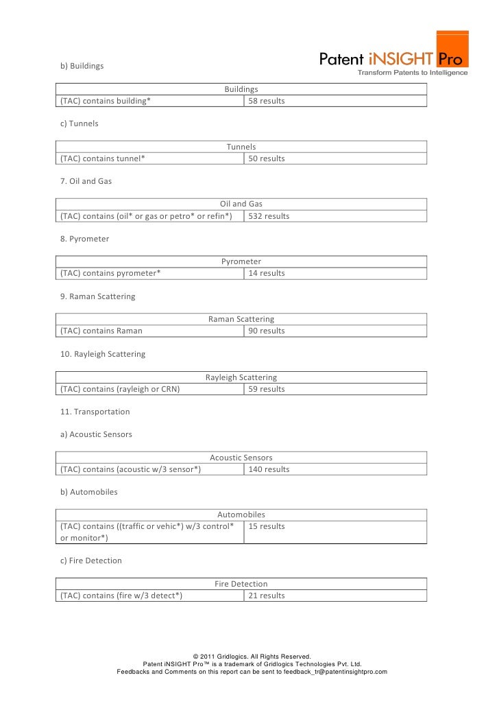 Techonology Insight Report Fiber Optic Sensors