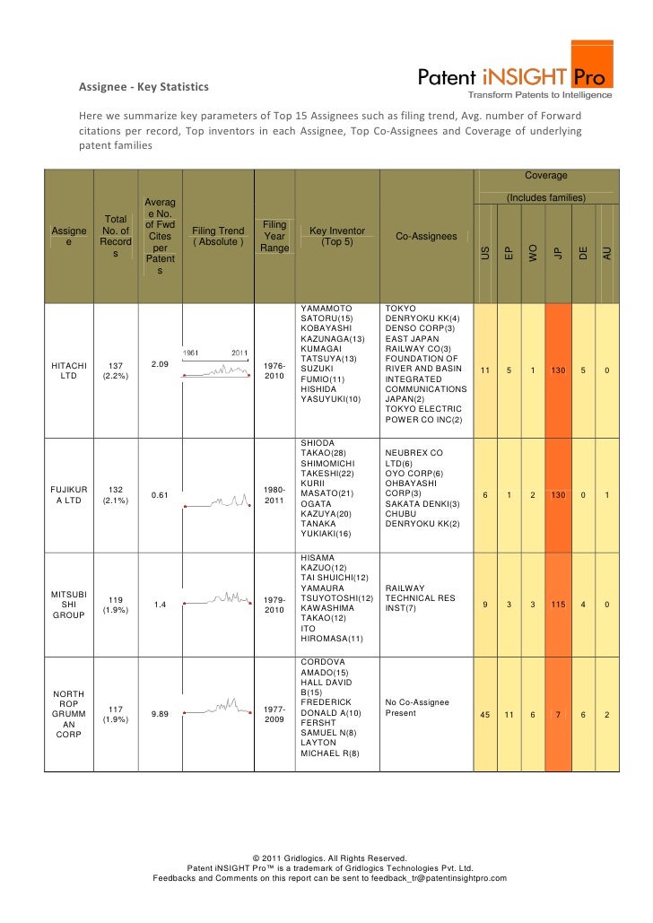 Techonology Insight Report Fiber Optic Sensors