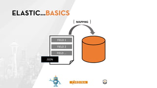 JSON
FIELD 1
MAPPING
FIELD 2
FIELD ...
 