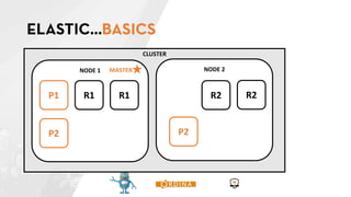 CLUSTER
NODE 1
P1
NODE 2MASTER
R2 R2R1 R1
P2 P2
 