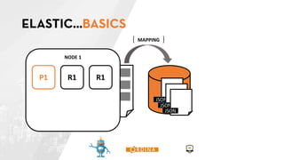 JSON
FIELD 1
MAPPING
FIELD 2
FIELD ...
NODE 1
P1 R1 R1
JSON
JSON
JSON
 