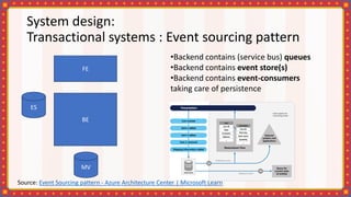 System design:
Transactional systems : Event sourcing pattern
•Backend contains (service bus) queues
•Backend contains event store(s)
•Backend contains event-consumers
taking care of persistence
FE
BE
MV
ES
Source: Event Sourcing pattern - Azure Architecture Center | Microsoft Learn
 