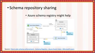 • Schema repository sharing
Source: Client-side schema enforcement - Schema Registry - Azure Event Hubs | Microsoft Learn
• Azure schema registry might help
 